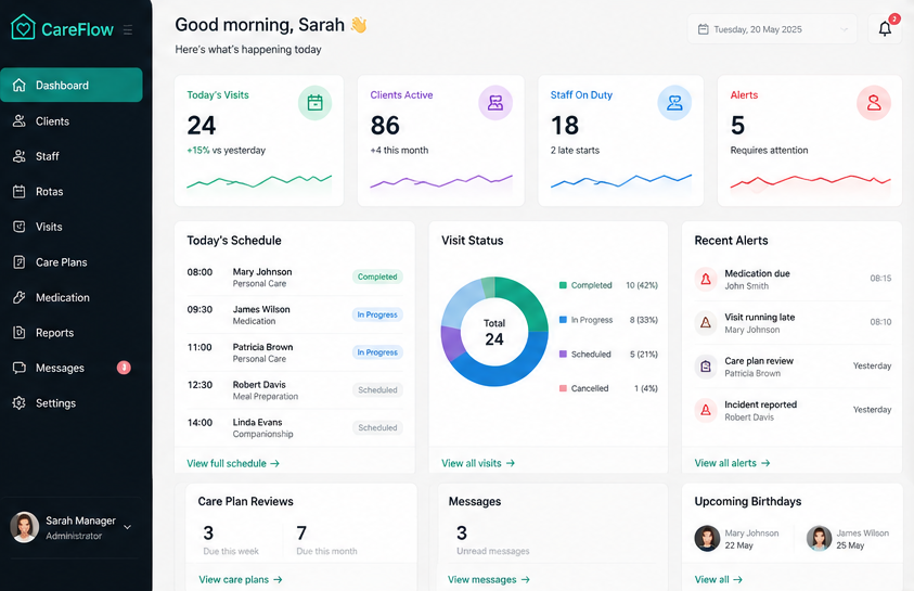 Care Management example design preview