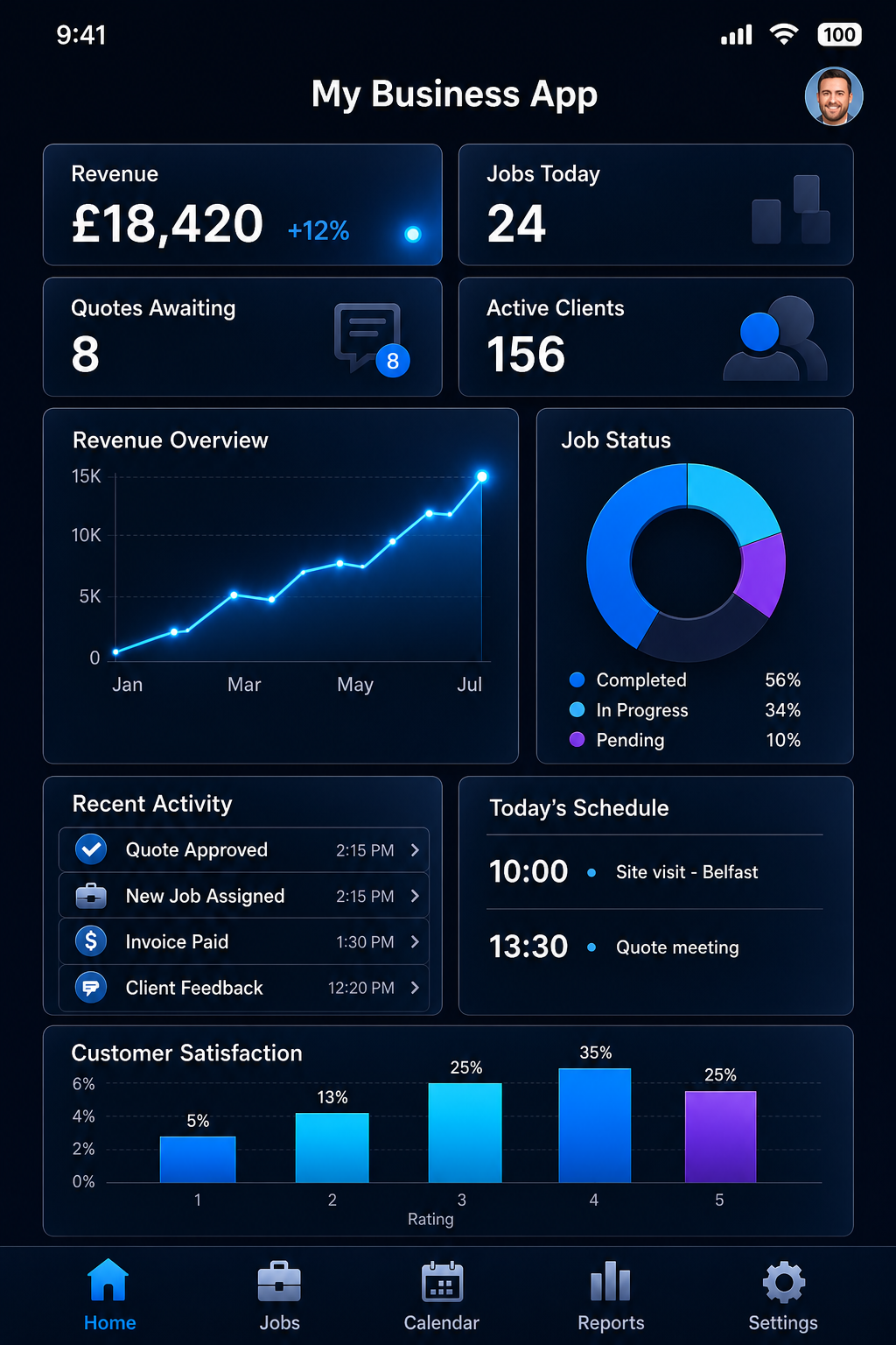 My Business App mobile dashboard